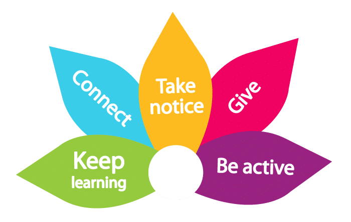 Five ways to Wellbeing
